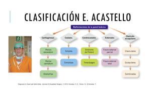 CORRECCIÓN DE PECTUS EXCAVATUM 22.07.24.pptx