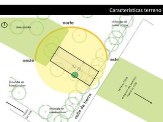 Caracteristicas terreno
 