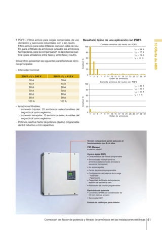 41Corrección del factor de potencia y filtrado de armónicos en las instalaciones eléctricas
10OfertadeABB
Versión compacta de pared apta para el
funcionamiento con 3 o 4 hilos
Entrada de cables por parte inferior
PQF-Manager
•	Interfaz versátil
Control digital (DSP)
•	Características de filtrado programable
•	Sincronizador múltiple para los
armónicos seleccionados (incluida la
secuencia homopolar)
•	No sobrecargable
•	Factor de potencia programable
• Configuración del balance de la carga
- Fase/fase
-	Fase/neutro
•	Capacidad de filtrado de la potencia
reactiva de secuencia cero
•	Prioridades de función programables
Electrónica de potencia
•	Convertidor PWM con condensador de
CC con película en seco
•	Tecnología IGBT
Resultado típico de una aplicación con PQFS•	 PQFS – Filtros activos para cargas comerciales, de uso
doméstico y para luces industriales, con o sin neutro.
	 Filtros activos para redes trifásicas con o sin cable de neu-
tro, para el filtrado de armónicos incluidos los armónicos
homopolares, para la compensación de la potencia reac-
tiva y para el balance entre fases y entre fase y neutro.
Estos filtros presentan las siguientes características técni-
cas principales:
-	 Intensidad nominal:
208 V ≤ U ≤ 240 V 380 V ≤ U ≤ 415 V
30 A 30 A
45 A 45 A
60 A 60 A
70 A 70 A
80 A 80 A
90 A 90 A
100 A 100 A
-	 Armónicos filtrables:
	 -	conexión tripolar: 20 armónicos seleccionables del
segundo al quincuagésimo;
	 -	conexión tetrapolar: 15 armónicos seleccionables del
segundo al quincuagésimo.
-	 Potencia reactiva: factor de potencia objetivo programable
de 0.6 inductivo a 0.6 capacitivo.
Corriente armónica del neutro sin PQFS
Amplitud%
Orden de armónicos
100
80
60
40
20
0
1 3 5 7 9 11 13 15 17 19 21 23 25 27 29 31
Corriente armónica del neutro con PQFS
Amplitud%
Orden de armónicos
100
80
60
40
20
0
1 3 5 7 9 11 13 15 17 19 21 23 25 27 29 31
IL1 = 20 A
IL2 = 20 A
IL3 = 20 A
IN = 4 A
IL1 = 34 A
IL2 = 17 A
IL3 = 19 A
IN = 44 A
 