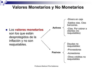 Valores Monetarios y No Monetarios

                                                      -Dinero en caja
                                                      -Saldos ctas. Ctes
                                                      bancarias.
                                           Activos    -Ctas. Por cobrar a
   Los valores monetarios                            clientes (no
    son los que están                                 reajustables)
    desprotegidos de la
    inflación y no son
    reajustables.                                     Deudas no
                                                      reajustables:
                                                      -Proveedores
                                          Pasivos     -Acreedores
                                                      -Otros créditos no
                                                      reajustables

                    Profesora Marlene Piña Galdames
 