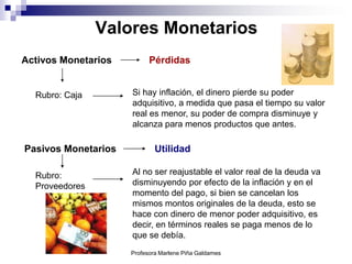 Valores Monetarios
Activos Monetarios         Pérdidas


  Rubro: Caja        Si hay inflación, el dinero pierde su poder
                     adquisitivo, a medida que pasa el tiempo su valor
                     real es menor, su poder de compra disminuye y
                     alcanza para menos productos que antes.

Pasivos Monetarios           Utilidad

  Rubro:             Al no ser reajustable el valor real de la deuda va
  Proveedores        disminuyendo por efecto de la inflación y en el
                     momento del pago, si bien se cancelan los
                     mismos montos originales de la deuda, esto se
                     hace con dinero de menor poder adquisitivo, es
                     decir, en términos reales se paga menos de lo
                     que se debía.
                     Profesora Marlene Piña Galdames
 