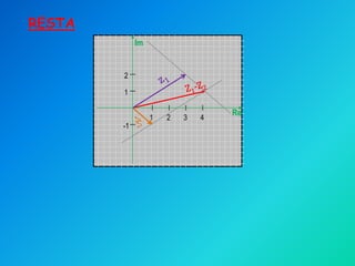 RESTA
             Im


        2

        1

                                  Re
                  1   2   3   4
        -1
 