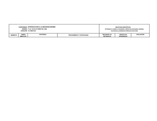 CONTENIDO: INTRODUCCIÓN A LA MACROECONOMÍA                                                       OBJETIVOS ESPECÍFICOS:
             SEMANA: 13 AL 16 DE OCTUBRE DEL 2009                                       Al finalizar la unidad, el estudiante: definirá las principales variables
            DURACIÓN: 95 MINUTOS                                                                   económicas y establecerá diferencia entre ellas


            TIEMPO                   CONTENIDO                                       RECURSOS Y/O                  ESPACIO DE                      EVALUACIÓN
MOMENTO                                                PROCEDIMIENTO Y ESTRATEGIAS
           (MINUTOS)                                                                  MATERIALES                  APRENDIZAJE




     I
     N
     F
I
     .
N
I
     B
C
     Á
I
     S
O
     I
     C
     A
 