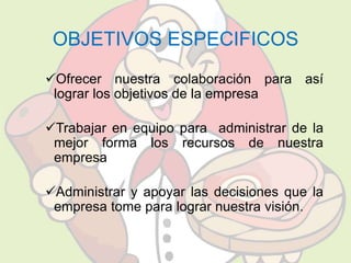 OBJETIVOS ESPECIFICOS 
Ofrecer nuestra colaboración para así 
lograr los objetivos de la empresa 
Trabajar en equipo para administrar de la 
mejor forma los recursos de nuestra 
empresa 
Administrar y apoyar las decisiones que la 
empresa tome para lograr nuestra visión. 
 