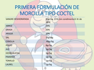 PRIMERA FORMULACIÓN DE 
MORCILLA TIPO COCTEL 
SANGRE DESHIDRATADA 80gr/kg 11% (sin condimento)1 ltr de 
agua 
ARROZ 59% 
GRASA 20% 
ARVEJA 10% 
SAL 15gr/kg 
CEBOLLA 40gr/kg 
POLEO 8gr/kg 
AJO 5gr/kg 
HIERBABUENA 3gr/kg 
PIMIENTA 1gr/kg 
TOMILLO 1gr/kg 
LAUREL 1gr/kg 
 
