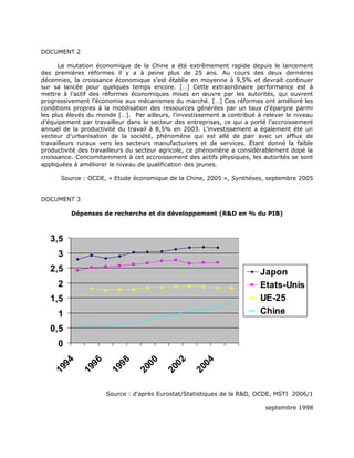 DOCUMENT 2

      La mutation économique de la Chine a été extrêmement rapide depuis le lancement
des premières réformes il y a à peine plus de 25 ans. Au cours des deux dernières
décennies, la croissance économique s’est établie en moyenne à 9,5% et devrait continuer
sur sa lancée pour quelques temps encore. […] Cette extraordinaire performance est à
mettre à l’actif des réformes économiques mises en œuvre par les autorités, qui ouvrent
progressivement l’économie aux mécanismes du marché. […] Ces réformes ont amélioré les
conditions propres à la mobilisation des ressources générées par un taux d’épargne parmi
les plus élevés du monde […]. Par ailleurs, l’investissement a contribué à relever le niveau
d’équipement par travailleur dans le secteur des entreprises, ce qui a porté l’accroissement
annuel de la productivité du travail à 8,5% en 2003. L’investissement a également été un
vecteur d’urbanisation de la société, phénomène qui est allé de pair avec un afflux de
travailleurs ruraux vers les secteurs manufacturiers et de services. Etant donné la faible
productivité des travailleurs du secteur agricole, ce phénomène a considérablement dopé la
croissance. Concomitamment à cet accroissement des actifs physiques, les autorités se sont
appliquées à améliorer le niveau de qualification des jeunes.

      Source : OCDE, « Etude économique de la Chine, 2005 », Synthèses, septembre 2005


DOCUMENT 3

          Dépenses de recherche et de développement (R&D en % du PIB)



   3,5
     3
   2,5                                                                    Japon
     2                                                                    Etats-Unis
   1,5                                                                    UE-25
     1                                                                    Chine
   0,5
     0
               96


                        98




                                           02


                                                    04
     94




                                  00
   19


             19


                      19


                                20


                                         20


                                                  20




                      Source : d’après Eurostat/Statistiques de la R&D, OCDE, MSTI 2006/1

                                                                           septembre 1998
 