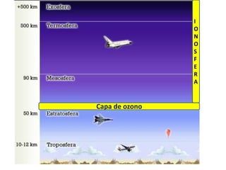 La troposfera: es la capa inferior que se halla en contacto con la superficie de la Tierra y alcanza un grosor de unos 10 km. Hace posible la existencia de plantas y animales, ya que en su composición se encuentran la mayor parte de los gases que estos seres necesitan para vivir.Aquí ocurren todos los fenómenos meteorológicos y actúa de regulador de la temperatura del planeta.La estratosfera: es la capa intermedia, situada entre los 10 y los 80 km. En la estratosfera la temperatura aumenta y el aire se enrarece hasta tal punto que los seres vivos no podrían sobrevivir en ella. Sin embargo es fundamental por tener la función de filtro de las radiaciones solares ultravioleta, gracias a la existencia en ella de la denominada capa de ozono.La ionosfera :es la capa superior y la de mayores dimensiones, en ella el aire se enrarece cada vez más y la temperatura aumenta considerablemente. Es fundamental porque provoca la desintegración de los meteoritos que llegan a ella desde el espacio