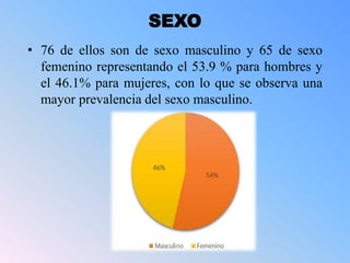 SEXO
• 76 de ellos son de sexo masculino y 65 de sexo
femenino representando el 53.9 % para hombres y
el 46.1% para mujere...