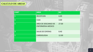 Agregar un pie de página 3
CALCULO DE AREAS
CANT AREA M2
1 RECEPCION 6.00
1 CAJA 3.00
1 AREA DE DESCANSO DE
ENFERMERIA-MEDICO
27.00
3 SALAS DE ESPERAS 8.40
1 CARDIOLOGIA 12.00
 