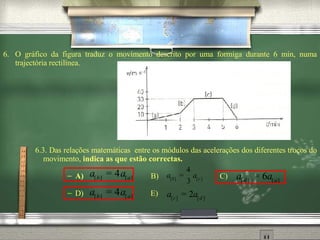 6. O gráfico da figura traduz o movimento descrito por uma formiga durante 6 min, numa trajectória rectilínea. 6.3. Das relações matemáticas  entre os módulos das acelerações dos diferentes troços do movimento,  indica as que estão correctas. A)  B)  C) D)  E)   