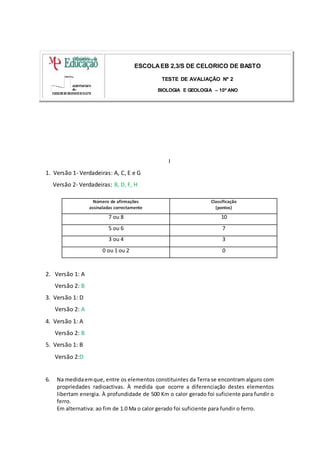 I
1. Versão 1- Verdadeiras: A, C, E e G
Versão 2- Verdadeiras: B, D, F, H
Número de afirmações
assinaladas correctamente
Classificação
(pontos)
7 ou 8 10
5 ou 6 7
3 ou 4 3
0 ou 1 ou 2 0
2. Versão 1: A
Versão 2: B
3. Versão 1: D
Versão 2: A
4. Versão 1: A
Versão 2: B
5. Versão 1: B
Versão 2:D
6. Na medidaemque, entre os elementos constituintes da Terra se encontram alguns com
propriedades radioactivas. À medida que ocorre a diferenciação destes elementos
libertam energia. À profundidade de 500 Km o calor gerado foi suficiente para fundir o
ferro.
Em alternativa: ao fim de 1.0 Ma o calor gerado foi suficiente para fundir o ferro.
ESCOLAEB 2,3/S DE CELORICO DE BASTO
TESTE DE AVALIAÇÃO Nº 2
BIOLOGIA E GEOLOGIA – 10º ANO
 