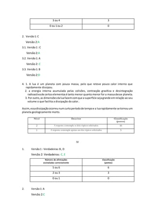 3 ou 4 3
0 ou 1 ou 2 0
2. Versão1: C
Versão 2:A
3.1. Versão1 : C
Versão 2:A
3.2. Versão1: A
Versão 2: C
3.3. Versão1: B
Versão 2:D
4. 1. A lua é um planeta com pouca massa, pelo que reteve pouco calor interno que
rapidamente dissipou.
2. a energia interna acumulada pelas colisões, contracção gravítica e desintegração
radioactivade certoselementosé tanto menor quanto menor for a massa desse planeta.
3. Por outro,as dimensõesdaluafazemcomque a superfície sejagrande emrelação ao seu
volume o que facilita a dissipação do calor..
Assim,essadissipaçãoocorreunumcurtoperíodode tempoe a luarapidamente se tornouum
planeta geologicamente morto.
Nível Descritor Classificação
(pontos)
2 A resposta contempla os dois tópicos solicitados. 10
1 A resposta contempla apenas um dos tópicos solicitados. 5
IV
1. Versão1 : Verdadeiras:B, D
Versão 2: Verdadeiras: C, E
Número de afirmações
assinaladas correctamente
Classificação
(pontos)
5 ou 6 6
2 ou 3 3
0 ou 1 0
2. Versão1: A
Versão 2:C
 