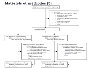 Matériels et méthodes (5)
 