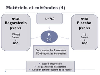Matériels et méthodes (4)
N=760
R
2:1
N=505
Regorafenib
per os
160mg/j
3sem/4
+
BSC
N=255
Placebo
per os
1/j
3sem/4
+
BSC
Suivi toutes les 2 semaines
TDM toutes les 8 semaines
 Jusqu’à progression
 Jusqu’à toxicité inacceptable
 Décision patient/soignant de se retirer
 