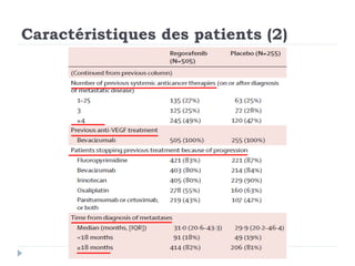 Caractéristiques des patients (2)
 