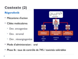 Contexte (2)
Régorafenib
 Mécanisme d’action
 Cibles moléculaires
 Dev. oncogenèse
 Dev. stromal
 Dev . néoangiogenèse
 Mode d’administration : oral
 Phase Ib : taux de contrôle de 74% / toxicités tolérables
 