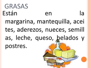 grasasEstán en la margarina, mantequilla, aceites, aderezos, nueces, semillas, leche, queso, helados y postres.