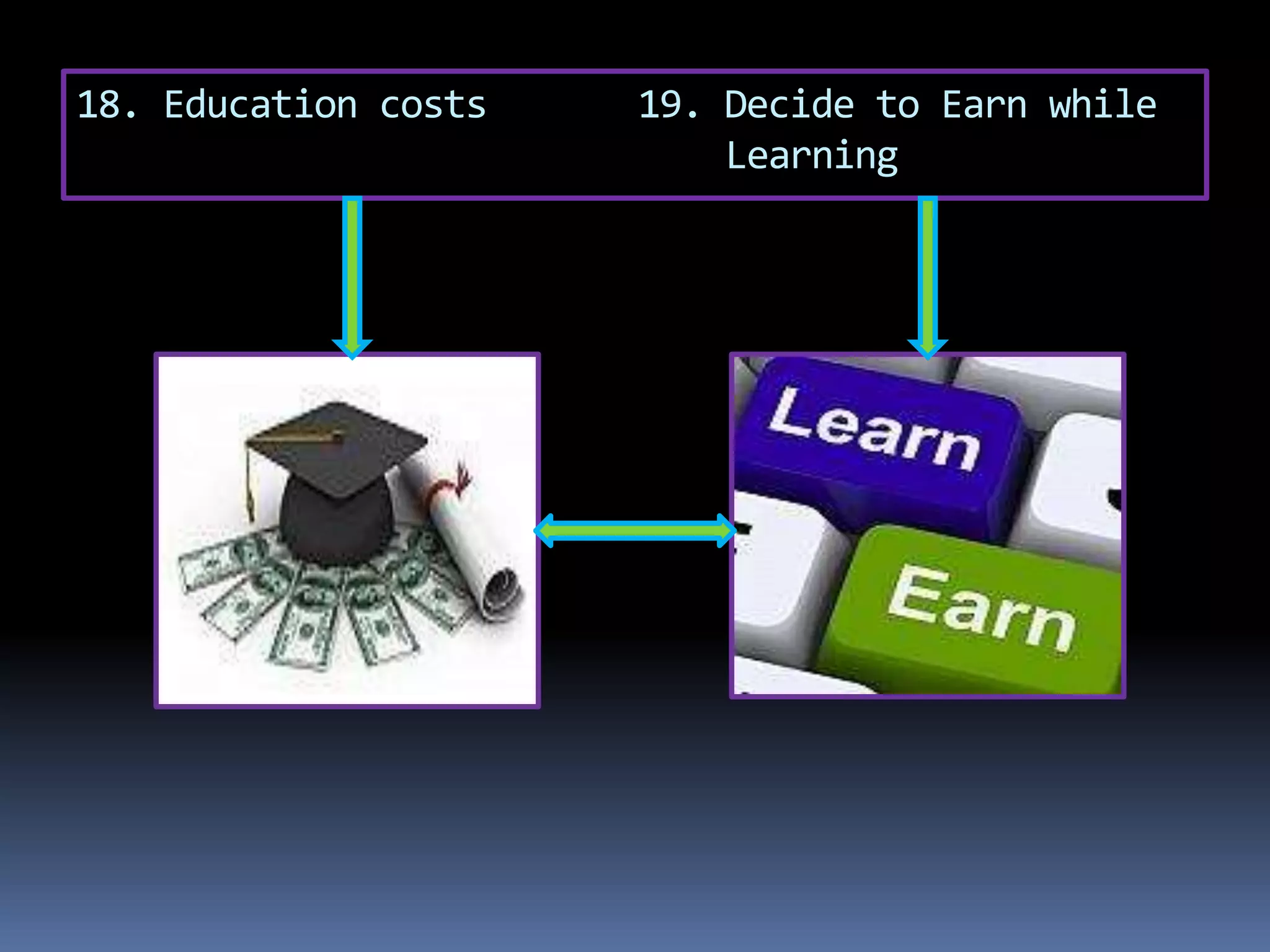 18. Education costs 19. Decide to Earn while
Learning