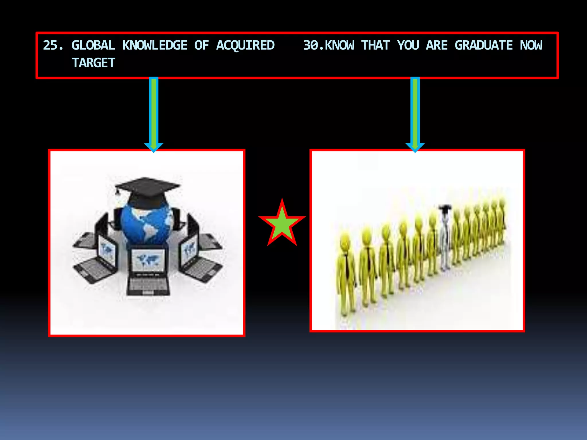 25. GLOBAL KNOWLEDGE OF ACQUIRED 30.KNOW THAT YOU ARE GRADUATE NOW
TARGET