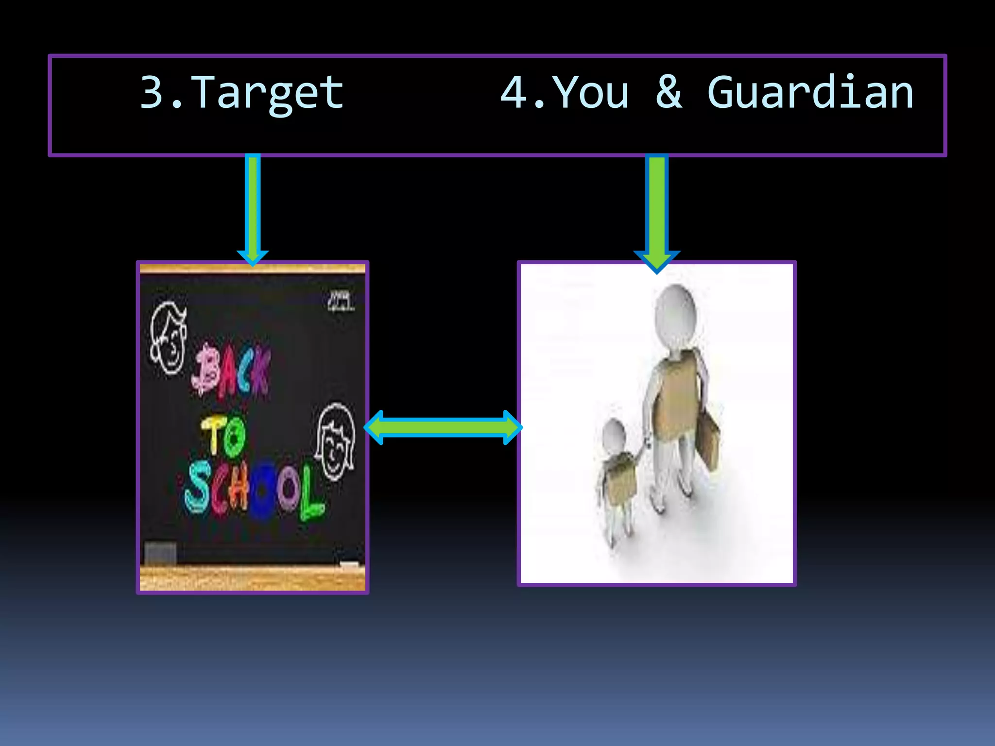 3.Target 4.You & Guardian