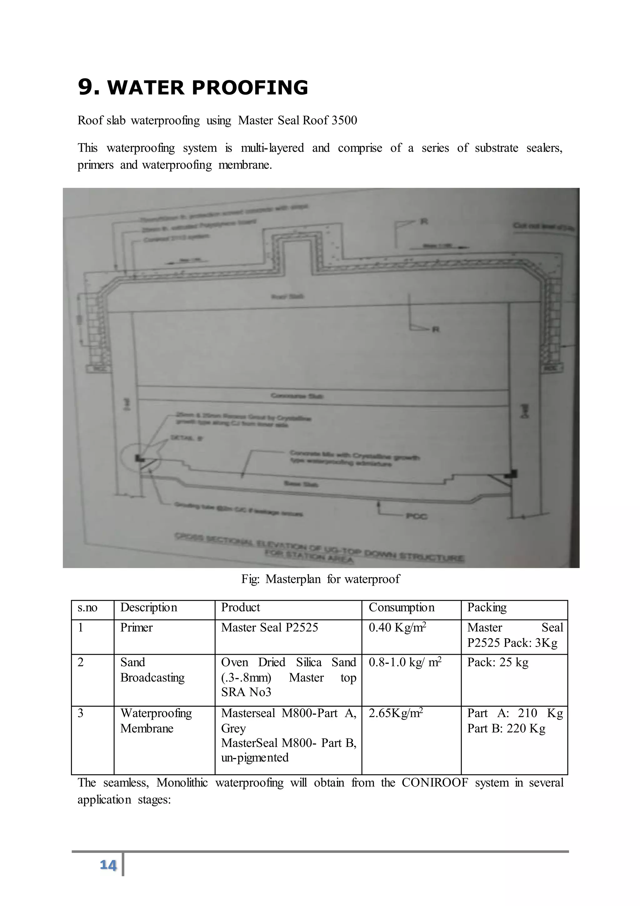 14
9. WATER PROOFING
Roof slab waterproofing using Master Seal Roof 3500
This waterproofing system is multi-layered and comprise of a series of substrate sealers,
primers and waterproofing membrane.
Fig: Masterplan for waterproof
s.no Description Product Consumption Packing
1 Primer Master Seal P2525 0.40 Kg/m2 Master Seal
P2525 Pack: 3Kg
2 Sand
Broadcasting
Oven Dried Silica Sand
(.3-.8mm) Master top
SRA No3
0.8-1.0 kg/ m2 Pack: 25 kg
3 Waterproofing
Membrane
Masterseal M800-Part A,
Grey
MasterSeal M800- Part B,
un-pigmented
2.65Kg/m2 Part A: 210 Kg
Part B: 220 Kg
The seamless, Monolithic waterproofing will obtain from the CONIROOF system in several
application stages:
 