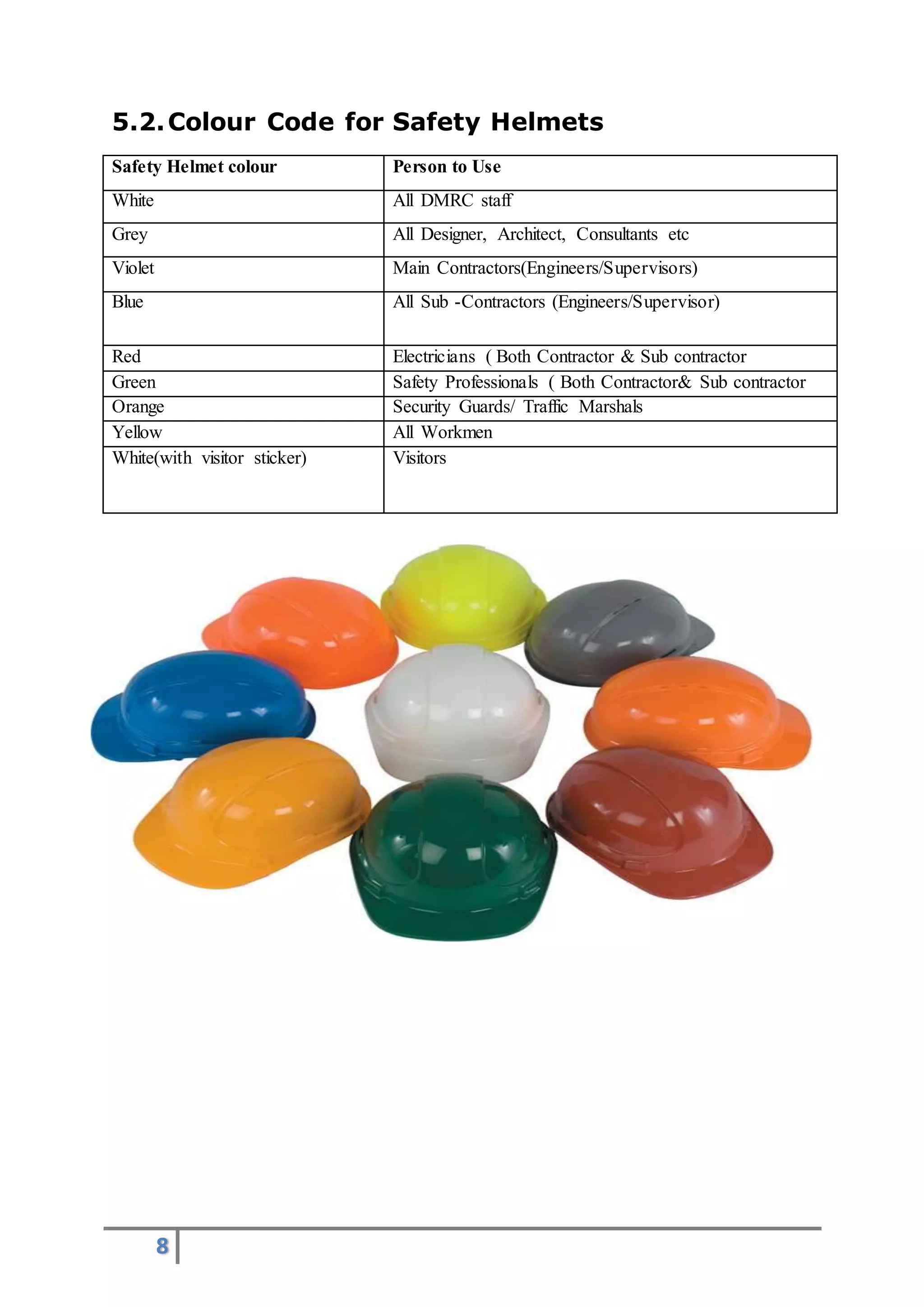 8
5.2.Colour Code for Safety Helmets
Safety Helmet colour Person to Use
White All DMRC staff
Grey All Designer, Architect, Consultants etc
Violet Main Contractors(Engineers/Supervisors)
Blue All Sub -Contractors (Engineers/Supervisor)
Red Electricians ( Both Contractor & Sub contractor
Green Safety Professionals ( Both Contractor& Sub contractor
Orange Security Guards/ Traffic Marshals
Yellow All Workmen
White(with visitor sticker) Visitors
 