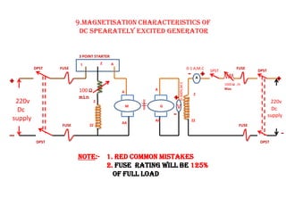 9.MAGNETISATION CHARACTERISTICS Of
DC SPEARATELY EXCITED GENERATOR
V
220v
Dc
supply
FUSE
FUSE
FUSE
FUSE
DPST
DPSTDPST
DPST
3 POINT STARTER
L Z A
M G
A
SPST
220v
Dc
supply
0-1 A,M.C
0-300V,M.C
ZZ
Z
ZZ
Z
A
AA
A
AA
1000 Ω /A
Max.
NOTE:- 1. RED common mistakes
2. FUSE RATING WILL BE 125%
OF FULL LOAD
100 Ω
min
 