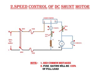 2.SPEED CONTROL OF DC SHUNT MOTOR
220 V,
D.C.
SUPPLY
DPST
DPST
FUSE
FUSE
A
M
3 POINT STARTER
L Z A
515 Ω
min
V
A
AA
Z
100 Ω
Max.
0-300V,M.C.
0-5A,M.C.
ZZ
NOTE:- 1. RED common mistakes
2. FUSE RATING WILL BE 125%
OF FULL LOAD
 