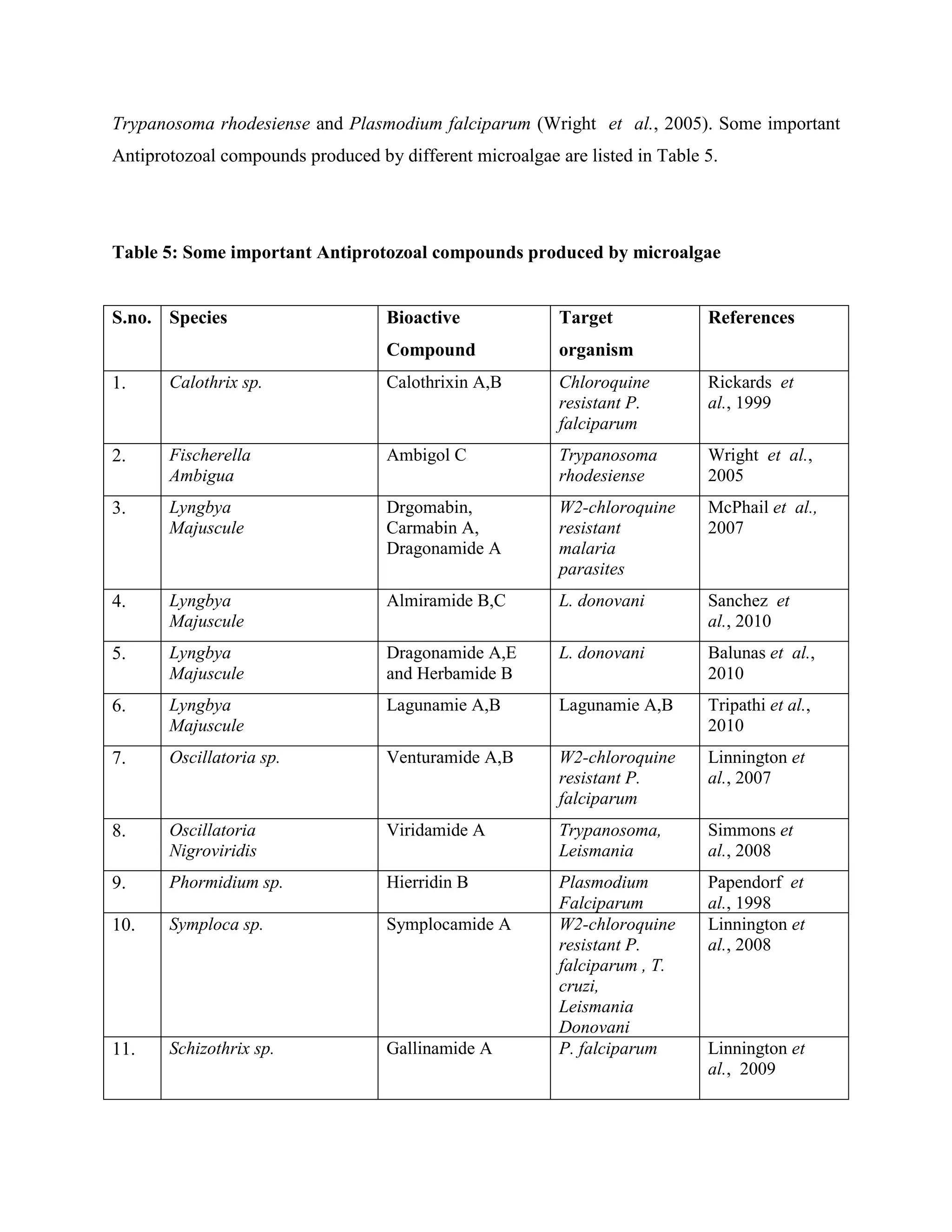 Bioactive Compounds From Microalgae Pdf