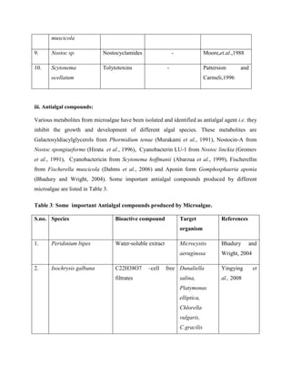 Bioactive Compounds From Microalgae Pdf