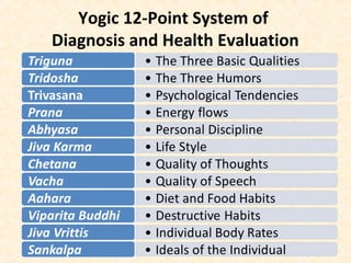 Yogic 12-Point System of
Diagnosis and Health Evaluation
 