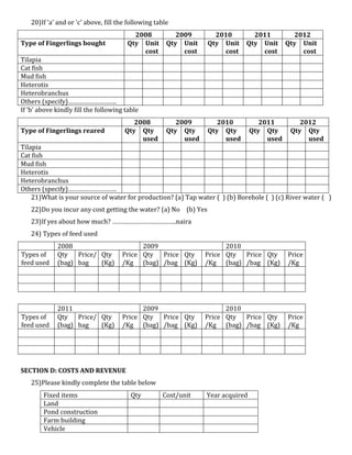 20)If ‘a’ and or ‘c’ above, fill the following table
2008
Qty Unit
cost

Type of Fingerlings bought

2009
Qty Unit
cost

2010
Qty Unit
cost

2009
Qty Qty
used

2011
Qty Unit
cost

2010
Qty Qty
used

2012
Qty Unit
cost

Tilapia
Cat fish
Mud fish
Heterotis
Heterobranchus
Others (specify)……………………….
If ‘b’ above kindly fill the following table
Type of Fingerlings reared

2008
Qty Qty
used

2011
Qty Qty
used

2012
Qty Qty
used

Tilapia
Cat fish
Mud fish
Heterotis
Heterobranchus
Others (specify)……………………….
21)What is your source of water for production? (a) Tap water ( ) (b) Borehole ( ) (c) River water ( )
22)Do you incur any cost getting the water? (a) No (b) Yes
23)If yes about how much? ……………………………….naira
24) Types of feed used
Types of
feed used

2008
Qty
Price/ Qty
(bag) bag
(Kg)

2009
Price Qty
Price Qty
/Kg (bag) /bag (Kg)

2010
Price Qty
Price Qty
/Kg (bag) /bag (Kg)

Price
/Kg

Types of
feed used

2011
Qty
Price/ Qty
(bag) bag
(Kg)

2009
Price Qty
Price Qty
/Kg (bag) /bag (Kg)

2010
Price Qty
Price Qty
/Kg (bag) /bag (Kg)

Price
/Kg

SECTION D: COSTS AND REVENUE
25)Please kindly complete the table below
Fixed items
Land
Pond construction
Farm building
Vehicle

Qty

Cost/unit

Year acquired

 