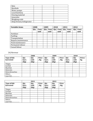 Nets
Borehole
Water pumps
Local hatchery
Fencing material
Generator
Weighing scale
Deep freezer/refrigerator
Variable items

2008
2009
2010
2011
2012
Qty Cost/ Qty Cost/ Qty Cost/ Qty Cost/ Qty Cost/
unit
unit
unit
unit
unit

Fertilizer
Fuelling
Transportation
Repairs/maintenance
Pond maintenance
Permanent labour
Casual labour
26) Revenue
Type of fish
harvested

Qty
harv.
(Kg)

2008
Qty
sold
(Kg)

Qty
harv.
(Kg)

2011
Qty
sold
(Kg)

Price
/Kg

Qty
harv.
(Kg)

2009
Qty
sold
(Kg)

Price
/Kg

Qty
harv.
(Kg)

2012
Qty
sold
(Kg)

Price
/Kg

Tilapia
Cat fish
Mud fish
Heterotis
Heterobranchus
Others
(specify)………………

Type of fish
harvested
Tilapia
Cat fish
Mud fish
Heterotis
Heterobranchus
Others
(specify)………………

Price
/Kg

Qty
harv.
(Kg)

2010
Qty
sold
(Kg)

Price/
Kg

 