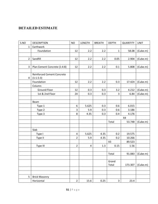 Planning Analysis Designing and Estimation of Residential Building | PDF