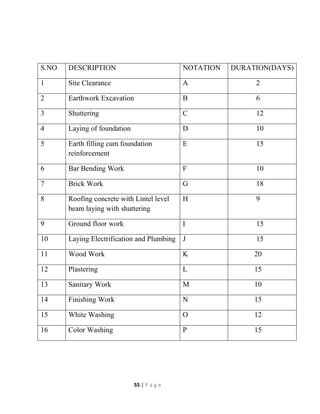 Planning Analysis Designing and Estimation of Residential Building | PDF