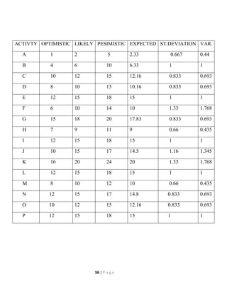 Planning Analysis Designing and Estimation of Residential Building | PDF