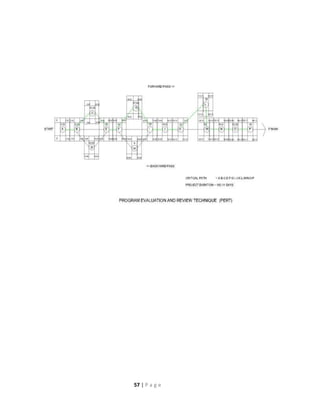 Planning Analysis Designing and Estimation of Residential Building | PDF
