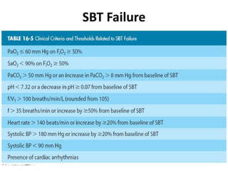 SBT Failure
 