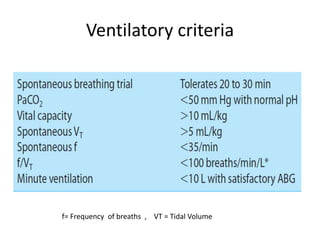 Ventilatory criteria
f= Frequency of breaths , VT = Tidal Volume
 