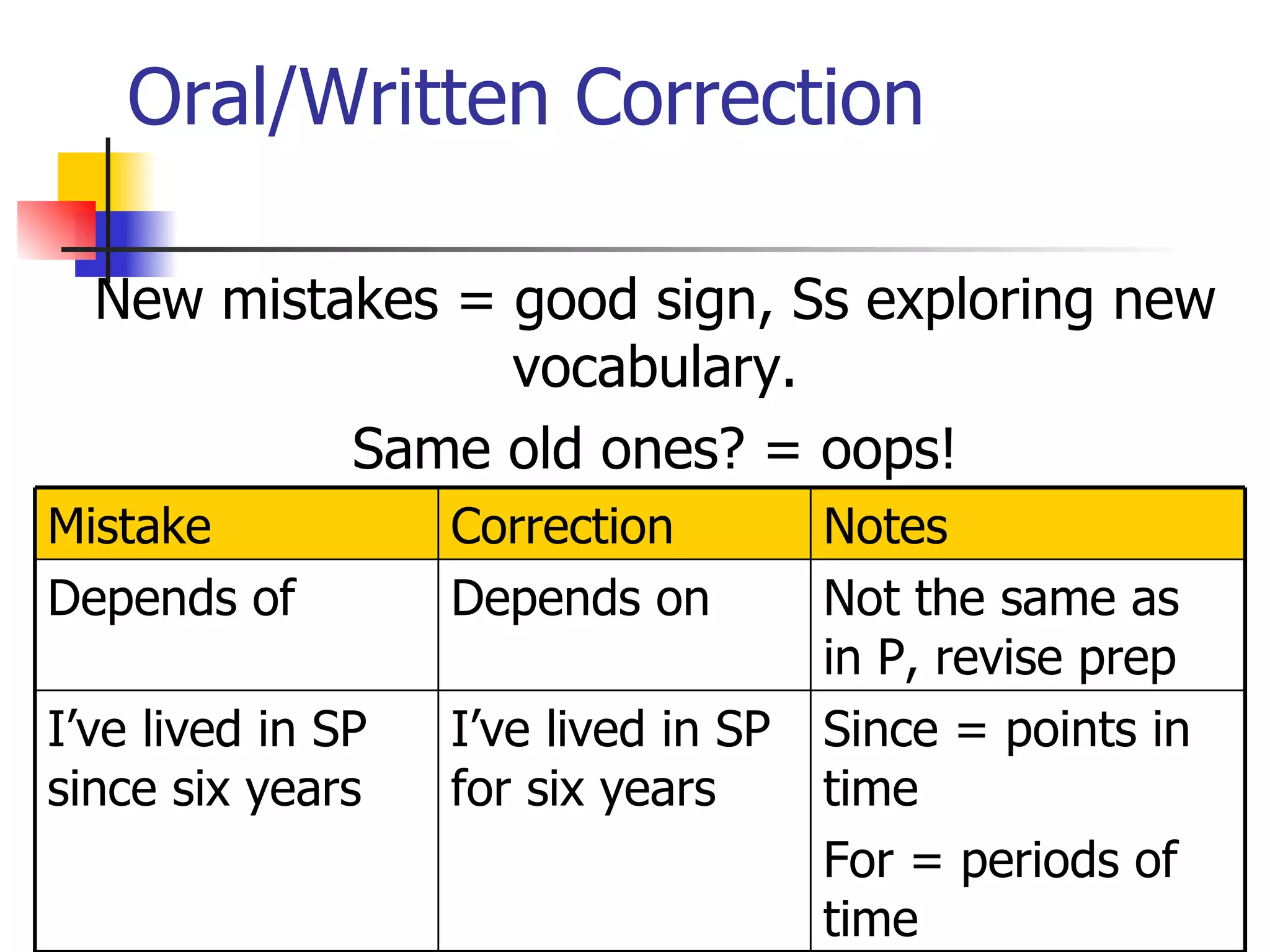 Oral/Written Correction New mistakes = good sign, Ss exploring new vocabulary. Same old ones? = oops! Since = points in time For = periods of time I’ve lived in SP for six years I’ve lived in SP since six years Not the same as in P, revise prep Depends on Depends of Notes Correction Mistake 