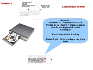 La généalogie du DVD Question 1 A ajouter : invention du Compact Disc (1979, Philips-Sony-Hitachi) = disque optique pour le stockage de données numériques Evolution => DVD, Blu-Ray Technologie : lecture optique par diode laser Seconde vague de produits électroniques : lecteur CD (Philips, Pays-Bas) et  DVD ,  téléphones mobiles (1983, Motorola, USA), PDA, baladeurs numériques, lecteurs multimédia (i-pod), multifonctions (i-phone)... USA, Japon, Pays-Bas, Corée du Sud... Naissance des supers calculateurs (ENIAC, armée US, 1945) Invention du transistor (Bell Labs, Silicon Valley, 1947), débuts de la miniaturisation et de l'électronique (processeurs, circuits intégrés, semi-conducteurs...) Invention de l'électricité (1799-1889) USA, France diffusion de l'énergie électrique (fin XIX-XXe siècle) 
