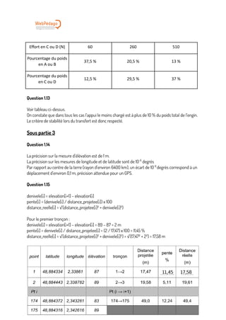 correction-bac-2022-SI.pdf