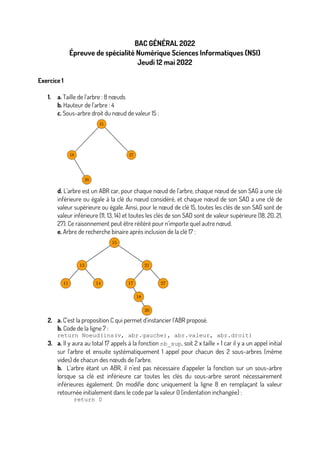 BAC GÉNÉRAL 2022
Épreuve de spécialité Numérique Sciences Informatiques (NSI)
Jeudi 12 mai 2022
Exercice 1
1. a. Taille de l’arbre : 8 nœuds
b. Hauteur de l’arbre : 4
c. Sous-arbre droit du nœud de valeur 15 :
d. L’arbre est un ABR car, pour chaque nœud de l’arbre, chaque nœud de son SAG a une clé
inférieure ou égale à la clé du nœud considéré, et chaque nœud de son SAD a une clé de
valeur supérieure ou égale. Ainsi, pour le nœud de clé 15, toutes les clés de son SAG sont de
valeur inférieure (11, 13, 14) et toutes les clés de son SAD sont de valeur supérieure (18, 20, 21,
27). Ce raisonnement peut être réitéré pour n’importe quel autre nœud.
e. Arbre de recherche binaire après inclusion de la clé 17 :
2. a. C’est la proposition C qui permet d’instancier l’ABR proposé.
b. Code de la ligne 7 :
return Noeud(ins(v, abr.gauche), abr.valeur, abr.droit)
3. a. Il y aura au total 17 appels à la fonction nb_sup, soit 2 x taille + 1 car il y a un appel initial
sur l’arbre et ensuite systématiquement 1 appel pour chacun des 2 sous-arbres (même
vides) de chacun des nœuds de l’arbre.
b. L’arbre étant un ABR, il n’est pas nécessaire d’appeler la fonction sur un sous-arbre
lorsque sa clé est inférieure car toutes les clés du sous-arbre seront nécessairement
inférieures également. On modifie donc uniquement la ligne 8 en remplaçant la valeur
retournée initialement dans le code par la valeur 0 (indentation inchangée) :
return 0
 