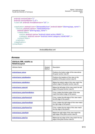 Université de Limoges
Faculté des Sciences et Techniques
Master 1 Informatique
Semestre 7 – première session
2011
android:versionCode="1"
android:versionName="1.0">
<uses-sdk android:minSdkVersion="10" />
<application android:icon="@drawable/icon" android:label="@string/app_name">
<activity android:name=".HellocatActivity"
android:label="@string/app_name">
<intent-filter>
<action android:name="android.intent.action.MAIN" />
<category android:name="android.intent.category.LAUNCHER" />
</intent-filter>
</activity>
</application>
</manifest>
AndroidManifest.xml
Annexe
Attributs XML relatifs au
RelativeLayout
Attribute Name Related
Method
Description
android:layout_above Positions the bottom edge of this view above
the given anchor view ID.
android:layout_alignBaseline Positions the baseline of this view on the
baseline of the given anchor view ID.
android:layout_alignBottom Makes the bottom edge of this view match the
bottom edge of the given anchor view ID.
android:layout_alignLeft Makes the left edge of this view match the left
edge of the given anchor view ID.
android:layout_alignParentBottom If true, makes the bottom edge of this view
match the bottom edge of the parent.
android:layout_alignParentLeft If true, makes the left edge of this view match
the left edge of the parent.
android:layout_alignParentRight If true, makes the right edge of this view match
the right edge of the parent.
android:layout_alignParentTop If true, makes the top edge of this view match
the top edge of the parent.
android:layout_alignRight Makes the right edge of this view match the
right edge of the given anchor view ID.
android:layout_alignTop Makes the top edge of this view match the top
edge of the given anchor view ID.
9/13
 