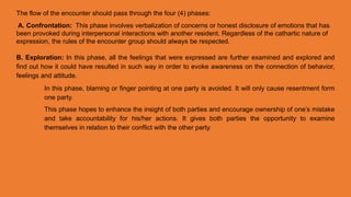 The flow of the encounter should pass through the four (4) phases:
A. Confrontation: This phase involves verbalization of concerns or honest disclosure of emotions that has
been provoked during interpersonal interactions with another resident. Regardless of the cathartic nature of
expression, the rules of the encounter group should always be respected.
B. Exploration: In this phase, all the feelings that were expressed are further examined and explored and
find out how it could have resulted in such way in order to evoke awareness on the connection of behavior,
feelings and attitude.
In this phase, blaming or finger pointing at one party is avoided. It will only cause resentment form
one party.
This phase hopes to enhance the insight of both parties and encourage ownership of one’s mistake
and take accountability for his/her actions. It gives both parties the opportunity to examine
themselves in relation to their conflict with the other party.
 