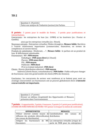 TD	2	
	
	
Question	4	:	(8	points)	
Faites	une	analyse	de	l’industrie	(secteur)	du	Parfum.	
	
	
8	 points	:	 5	 points	 pour	 le	 modèle	 de	 Porter,	 	 3	 points	 pour	 justifications	 et	
interprétations.	
Concurrents	:	 les	 entreprises	 du	 luxe	 (ex	:	 LVMH)	 et	 les	 lessiviers	 (ex	:	 Procter	 et	
Gamble)	
																						ainsi	que	les	entreprises	virtuelles	(ex	:	Diesel).	
Nouveaux	entrants	:	Entreprises	virtuelles,	Filiales	étrangères.	Menace	faible.	Barrières	
à	 l’entrée	 relativement	 importantes	 (commerciales,	 financières,	 en	 termes	 de	
compétences	et	savoirs-faires)	
Produits	de	substitution	:	Déodorant,	…	?	,	Menace	faible	:	le	parfum	est	un	produit	de	
luxe	à	difficilement	substituable.	
Fournisseurs	:	MP	:	PDN	moyen	
																							Emballages	:	PDN	assez	élevé	(cf.	Diesel)	
																							Flacons	:	PDN	assez	élevé	
																							PSL	:	PDN	moyen	
																							Publiciste	:	PDN	élevé		
																							PS	et	ss	traitant	industriel	:	PDN	élevé	
Clients	:	Directs	(distribution	sélective)	:	PDN	moyen	
														Indirects	(clients	finaux,	consommateurs)	:	PDN	faible	:	Faible	coût	pour	changer	
de	fournisseur,	mais	très	grand	nombre	de	clients	(98%	des	femmes).	
	
Conclusion	:	 les	 concurrents	 du	 secteur	 sont	 nombreux	 et	 se	 battent	 pour	 avoir	 un	
avantage	concurrentiel.	Les	fournisseurs	ont	un	pouvoir	globalement	élevé.	L’intensité	
concurrentielle	est	importante.	
	
	
	 	
	
Question	5	:	(7	points)	
Dresser	 un	 tableau	 récapitulatif	 des	 Opportunités	 et	 Menaces	
présentes	dans	l’environnement.	
	
7	points	:	4	opportunités,	3	points,	4	menaces,	3	points	(+1	point	pour	justification).	
A	FAIRE	EN	FONCTION	DES	ACTEURS	!!	ET	penser	à	évoquer	la	notion	de	contrainte	
	
OPPORTUNITES	 MENACES	
Utiliser	 internet	 comme	 moyen	 de	
diffusion	 des	 produits	 (diversification	
des	canaux	de	distribution)	
Cannibalisation	 des	 canaux	 de	
distribution	
Intégrer	 les	 fournisseurs	 de	 MP,	
flaconniers	
Les	entreprises	virtuelles	(risque	de	
perte	 de	 PDM	 pour	 les	 entreprises	
 