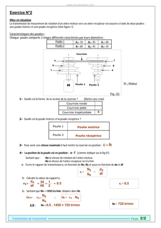 Transmission de mouvement ----------------------------------------------------------------------------------- Page 2/2
Exercice N°2
Mise en situation
La transmission de mouvement de rotation d’un arbre moteur vers un arbre récepteur est assurée à l’aide de deux poulies :
une poulie motrice et une poulie réceptrice (Voir figure 1)
Caractéristiques des poulies :
Chaque poulie comporte 3 étages différents caractérisés par leurs diamètres :
Poulie 1 da= 34 db= 45 dc= 68
Poulie 2 df= 68 dg= 45 dh= 34
1- Quelle est la forme de la section de la courroie ? (Mettre une croix)
2- Quelle est la poulie motrice et la poulie réceptrice ?
3- Pour avoir une vitesse maximale il faut mettre la courroie en position : c – h
4- La position de la poulie est en position : a - f (comme indiqué sur la fig.01)
Sachant que : -Ne la vitesse de rotation de l’arbre moteur,
-Ns la vitesse de l’arbre récepteur en trs/min
a- Écrire le rapport de transmission r1 en fonction de Ne, Ns et aussi en fonction de da et df
b- Calculer la valeur du rapport r1
r1= = = = 0.5
b- Sachant que Ne = 1450 trs/min, déduire alors Ns
On a : r1= Ns = r1 . Ne
A.N : Ns = 0.5 . 1450 = 725 tr/min
Courroie ronde
Courroie plate
Courroie trapézoïdale X
Poulie 1 Poulie motrice
Poulie 2 Poulie réceptrice
Poulie 2
g
f
c
b
a
h
Courroie
Poulie 1
M
M : Moteur
Fig. 01
r1 = =
r1 = 0.5
Ns= 725 tr/min
Ns
Ne
da
df
da
df
34
68
1
2
Ns
Ne
www.soudanisami.com
 