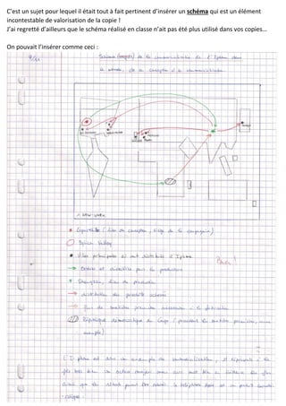 C’est un sujet pour lequel il était tout à fait pertinent d’insérer un schéma qui est un élément
incontestable de valorisation de la copie !
J’ai regretté d’ailleurs que le schéma réalisé en classe n’ait pas été plus utilisé dans vos copies…
On pouvait l’insérer comme ceci :
 