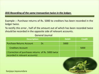 (03) Recording of the same transaction twice in the ledger.

Example :- Purchase returns of Rs. 5000 to creditors has been recorded in the
ledger twice.
To rectify this error , half of the amount out of which has been recorded twice
should be recorded in the opposite side of relevant accounts.
                              General Journal
                    Description                         Debit        Credit
 Purchase Returns Account         Dr.                  5000
    Creditors Account                                               5000
 ( Correction of purchases returns of Rs. 5000 twice
 recorded in relevant accounts)




Sanjaya Jayasundara                                             ayojana.lk
 