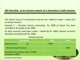 (02) Recording of an incorrect amount of a transaction in both accounts.



The correct value of a transaction may be over- stated or under – stated due
to various reasons.
Example 1 – Purchase returns amounting Rs. 9300 to Gayan has been
recorded in the books as Rs. 3900.
As both accounts have been under – stated by Rs. 5400, relevant accounts
should be corrected with Rs. 5400.
                           General Journal
                 Description                    Debit            Credit
Gayan Account             Dr.                  5400

  Return Outward Account                                         5400

(Correction of purchase return of 9300
recorded as 3900)
Sanjaya Jayasundara                                         ayojana.lk
 